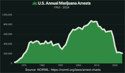 National Organization for the Reform of Marijuana Laws